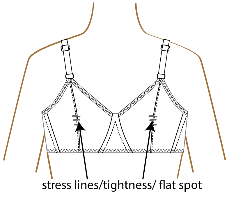 Adding Projection to the Cup